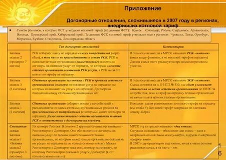Котловой тариф