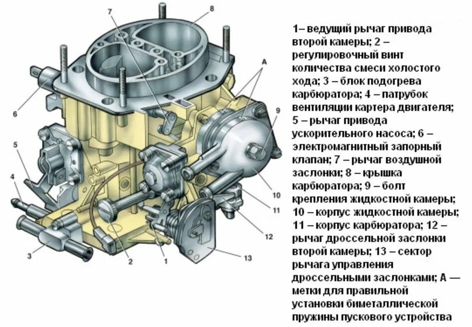 Положения карбюратора. Строение карбюратора ваз 2107. схема карбюратора ваз 2107 дааз. схема двигателя ваз 2105 карбюратор. строение карбюратора ваз 2109.