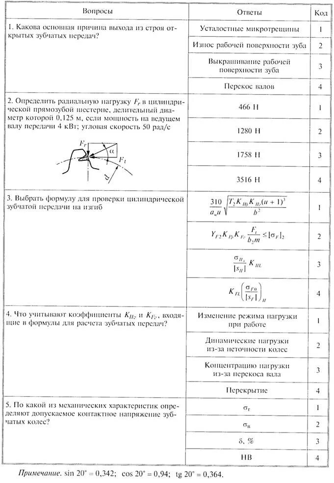 дефекты зубьев шестерен. причины выхода из строя зубчатых передач. основные критерии работоспособности зубчатых передач. основные причины выхода из строя зубчатых передач. причины выхода из строя зубчатых передач.