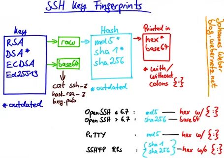 Ecdsa key fingerprint is sha256