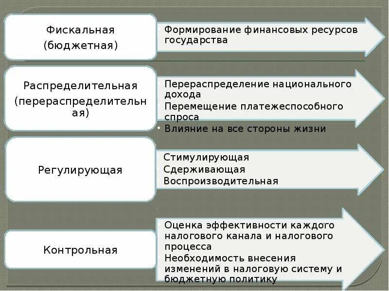 Методика ведения налогового учета. Функциями налогового учета являются. Функциями налогового учета являются. Цели налогового учета. Налоговый учет на предприятии.