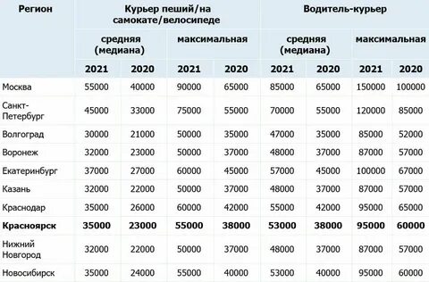 Сколько зарабатывает за 1 минуту