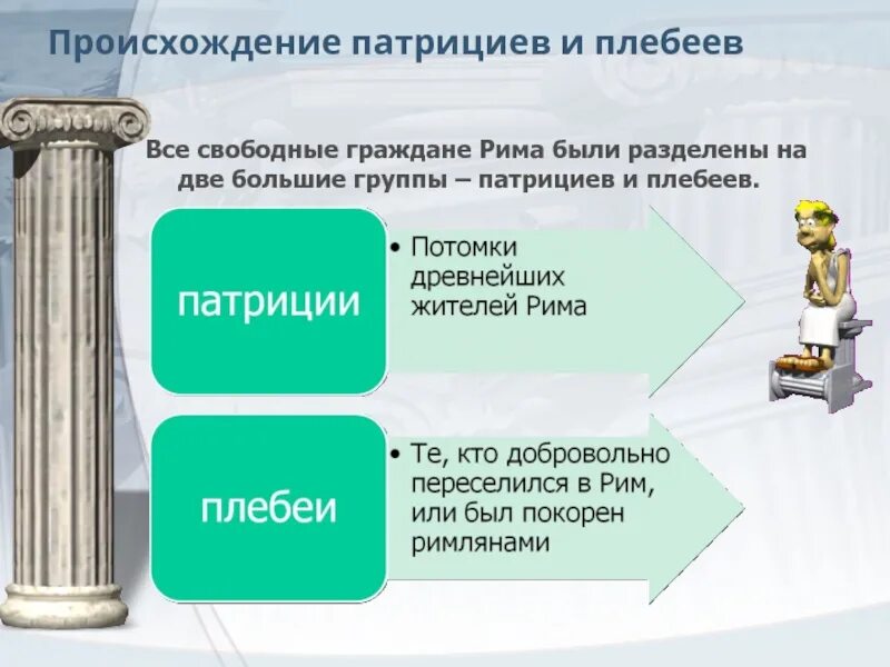 Обязанности плебеев в древнем Риме. Патриции и плебеи в древнем Риме. Борьба патрициев и плебеев. Теории происхождения плебеев и патрициев. Какие утверждения характеризуют сословие плебеев