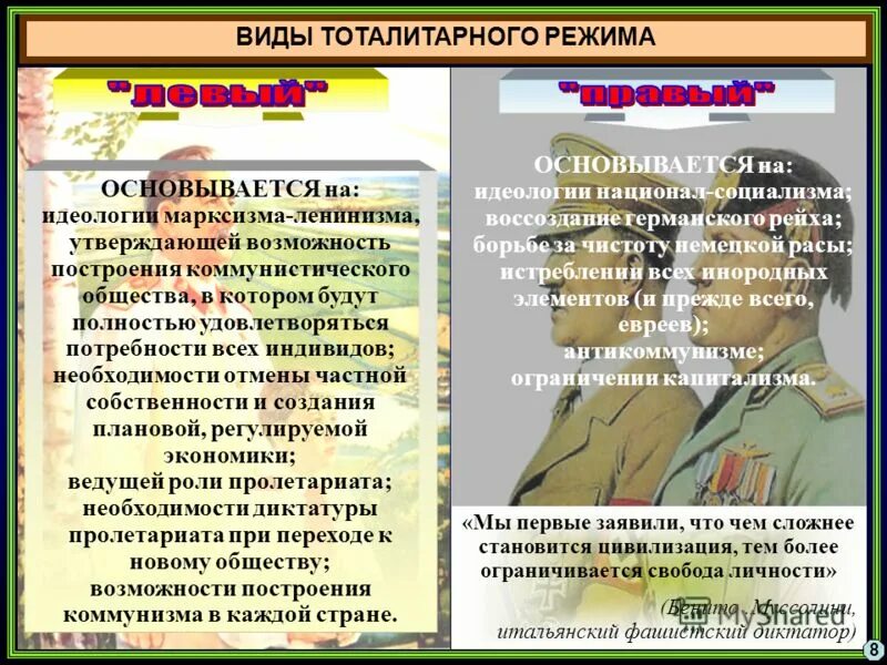 Виды тоталитарного режима. Виды тоталитарного политического режима. Разновидности режима тоталитаризма. Типы тоталитарных режимов. Какая форма тоталитаризм