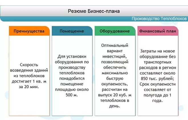 1 резюме бизнес плана. Резюме бизнес плана пример. Резюме бизнес плана образец. Резюме проекта бизнес плана. Как составить резюме бизнес плана.