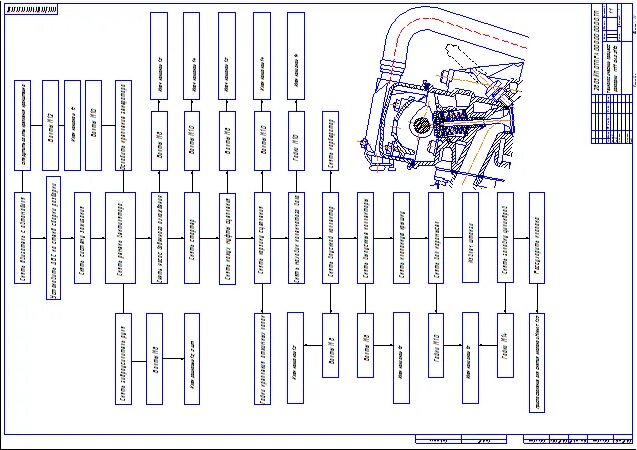 Карта ремонта двигателя. Технологическая схема сборки редуктора одноступенчатого. Схема технологического процесса сборки двигателя КАМАЗ 740. Схема технологического процесса сборки редуктора. Схема технологического процесса сборки двигателя ГАЗ 3302.