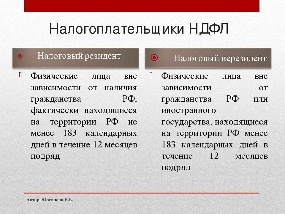 Статус налогоплательщика резидент. Налогоплательщики НДФЛ. Налог на доходы физических лиц налогоплательщики. НДФЛ налоговый резидент и налоговый нерезидент. Предмет налога на доходы физического лица это.