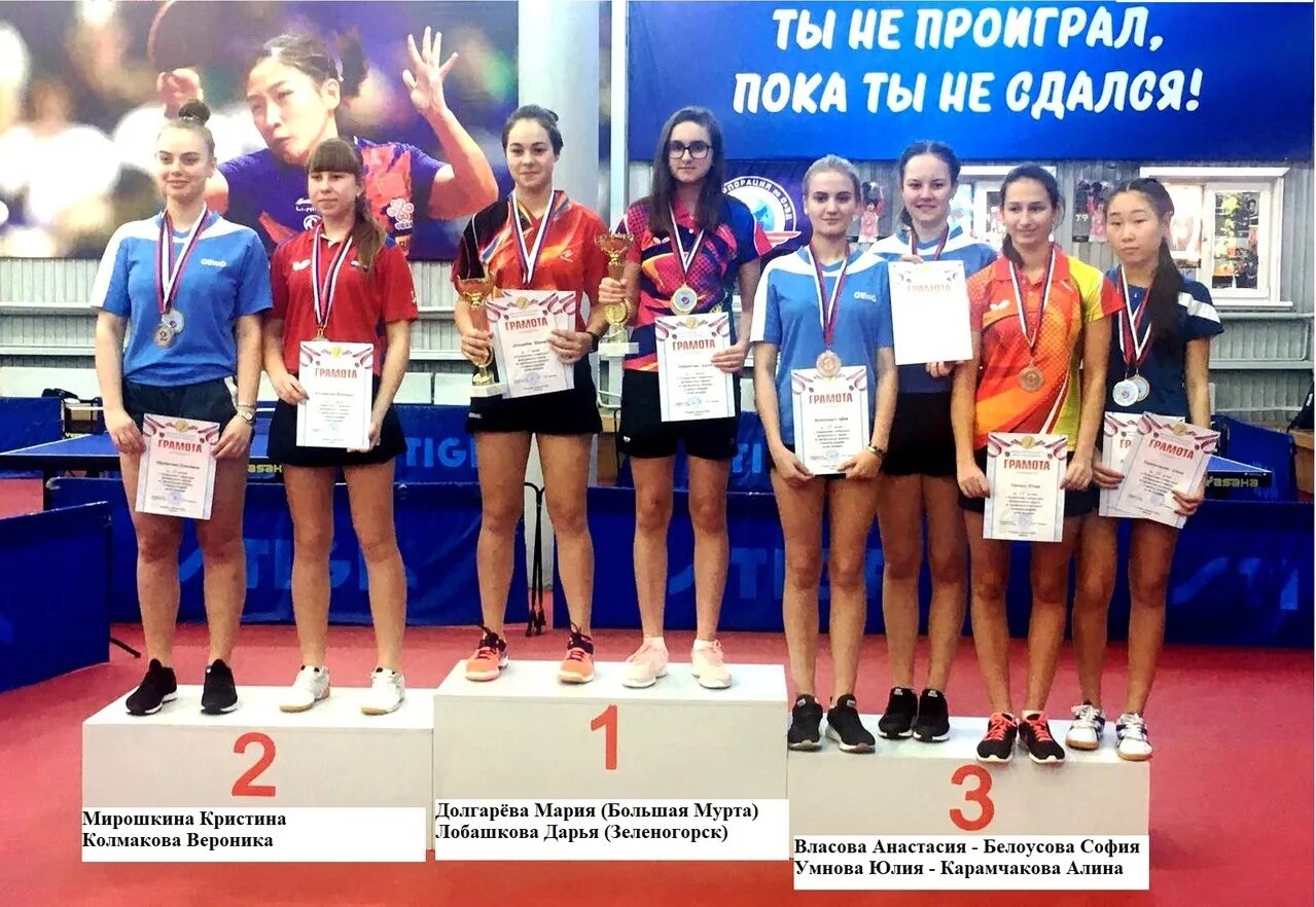 Сфо иркутск. Легкоатлетический манеж труд иркутск. Сибирский медведь чемпионат. Сибирский федеральный округ карта 2022. Сфо раф.