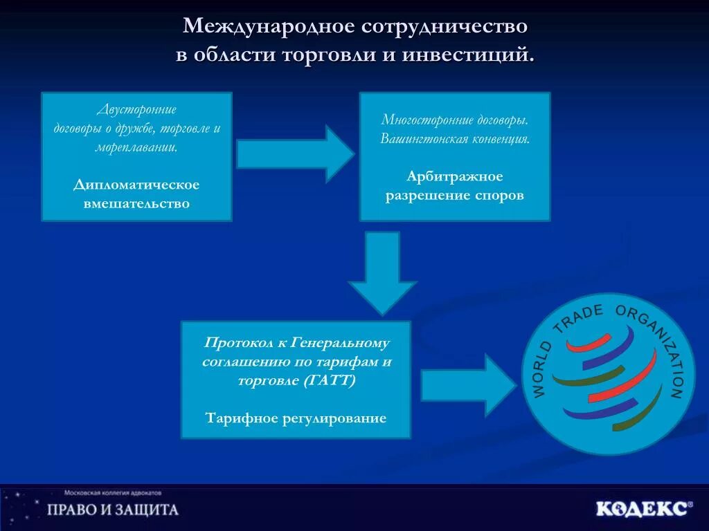 Сотрудничество в области торговли