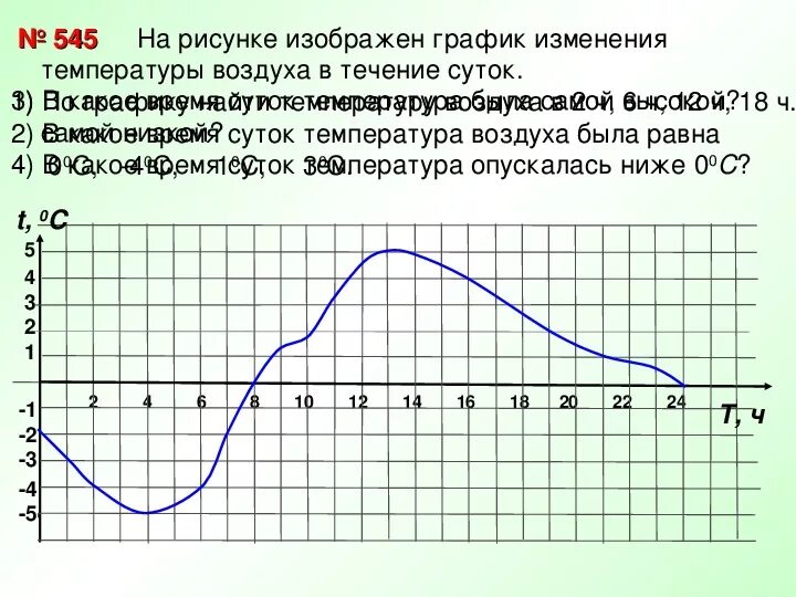 Изменение температуры на графике. График изменения температуры воздуха. ГРАФИГРАФИК изменения температуры. График суточного изменения температуры. Опиши как изменялась температура