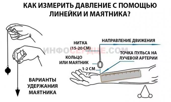 Симптомы низкого давления без тонометра. Как мерить давление линейкой. измерение давления без тонометра линейкой. как измерить давление с помощью линейки. как померить давление иголкой и линейкой.