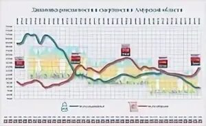 Рождаемость в 2019