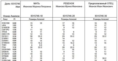 Тест на отцовство пенза