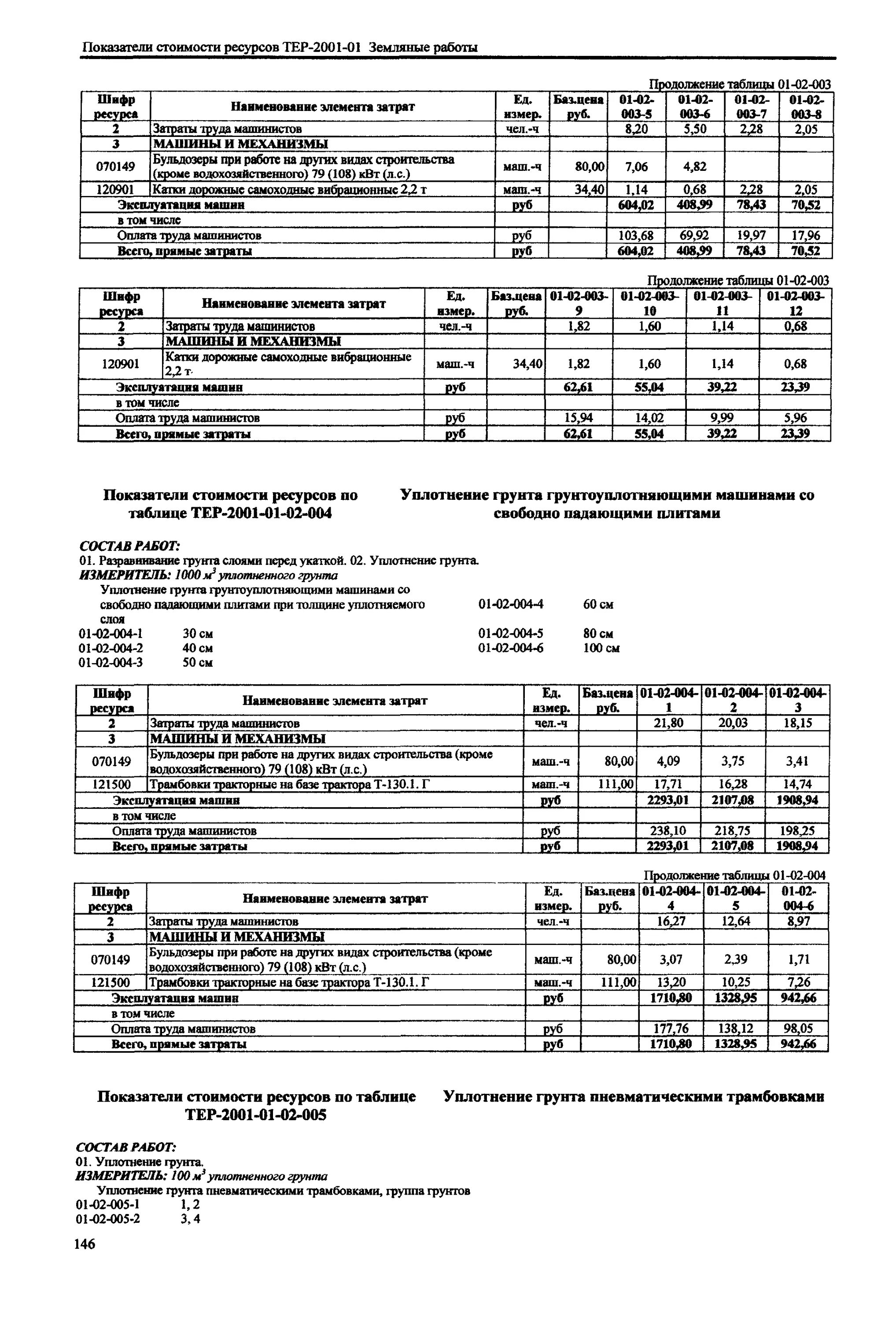 Расценки на выполнение сельскохозяйственных работ. Единичные расценки на строительные работы. Расценки на сельскохозяйственные работы. Расценки на расчистку лэп от кустарника. Сборник тер земляные работы.