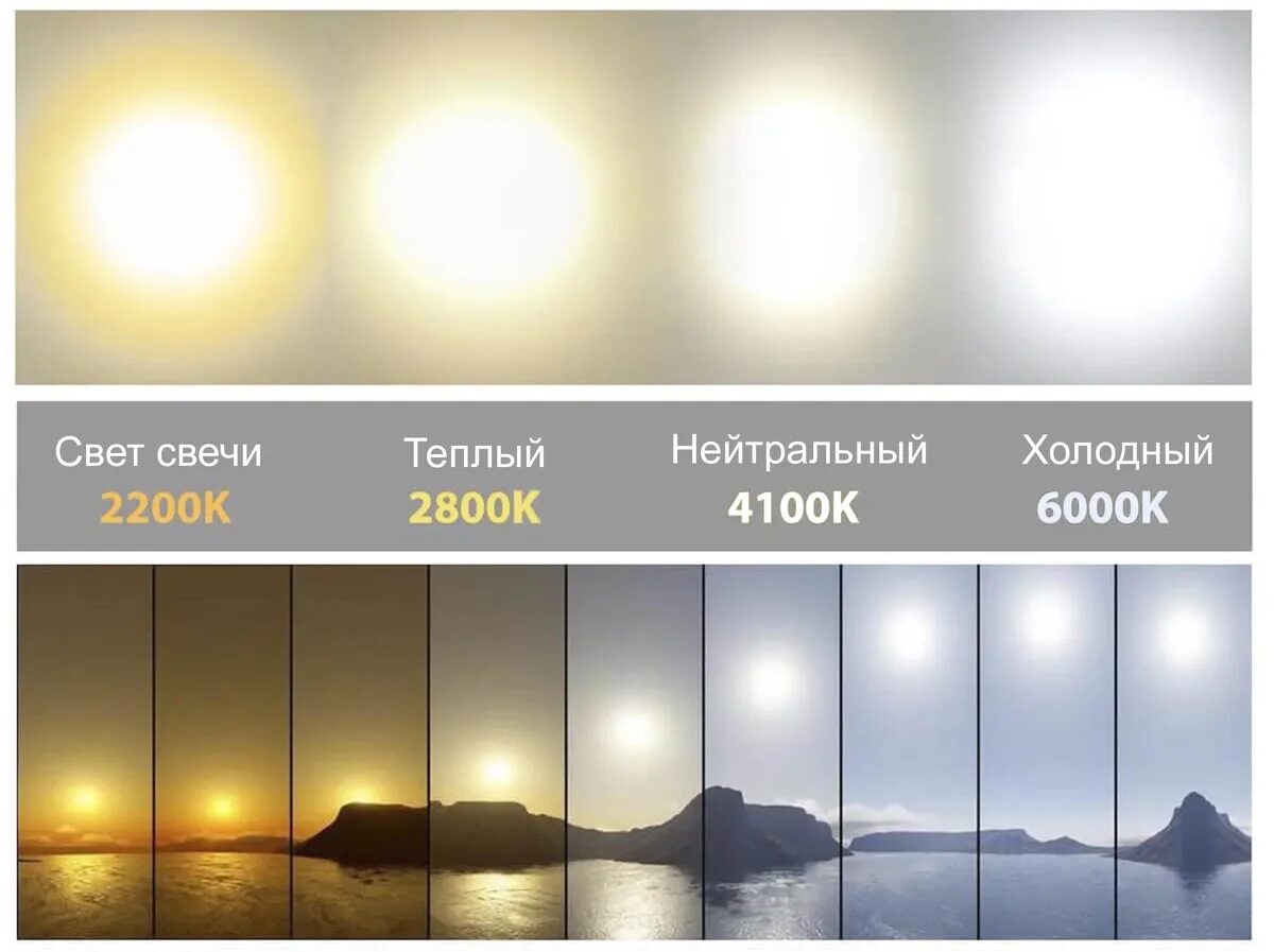 Свет лампы 2700к 3000к 4000к. Белый свет светодиоды температура. Температура цвета светодиодных ламп таблица. Светодиодная лампа 2700 кельвинов теплый свет. Цветовая температура лампы накаливания 100 вт.