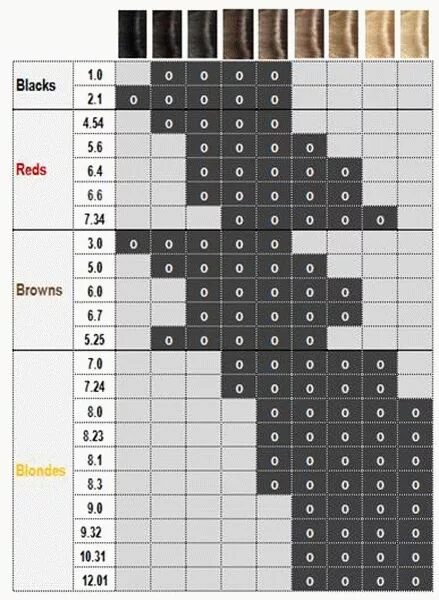 Номера красок для волос расшифровка. Таблица красок для волос. Таблица тонов краски для волос. Нумерация красителей для волос. Краска для волос по номерам таблица.