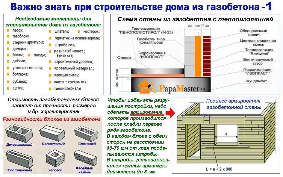 Посчитать газоблоки калькулятор. Конструкция дома из газобетонных блоков. Материалы для возведения стен. Конструкция стены бани из газобетона. Калькулятор газобетонных блоков для строительства.