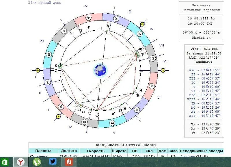 Луна в зодиаке по дате рождения. Лунный знак. Лунный гороскоп. Лунный календарь знаки зодиака. Астрология по дате рождения.