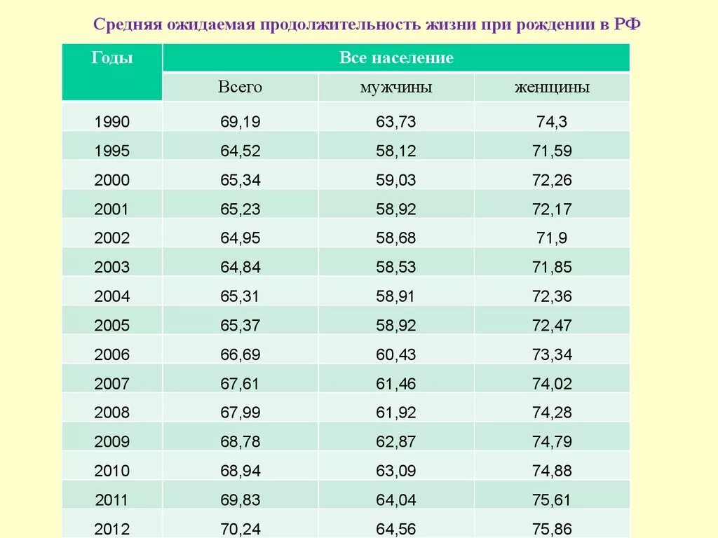 Сколько живут причины