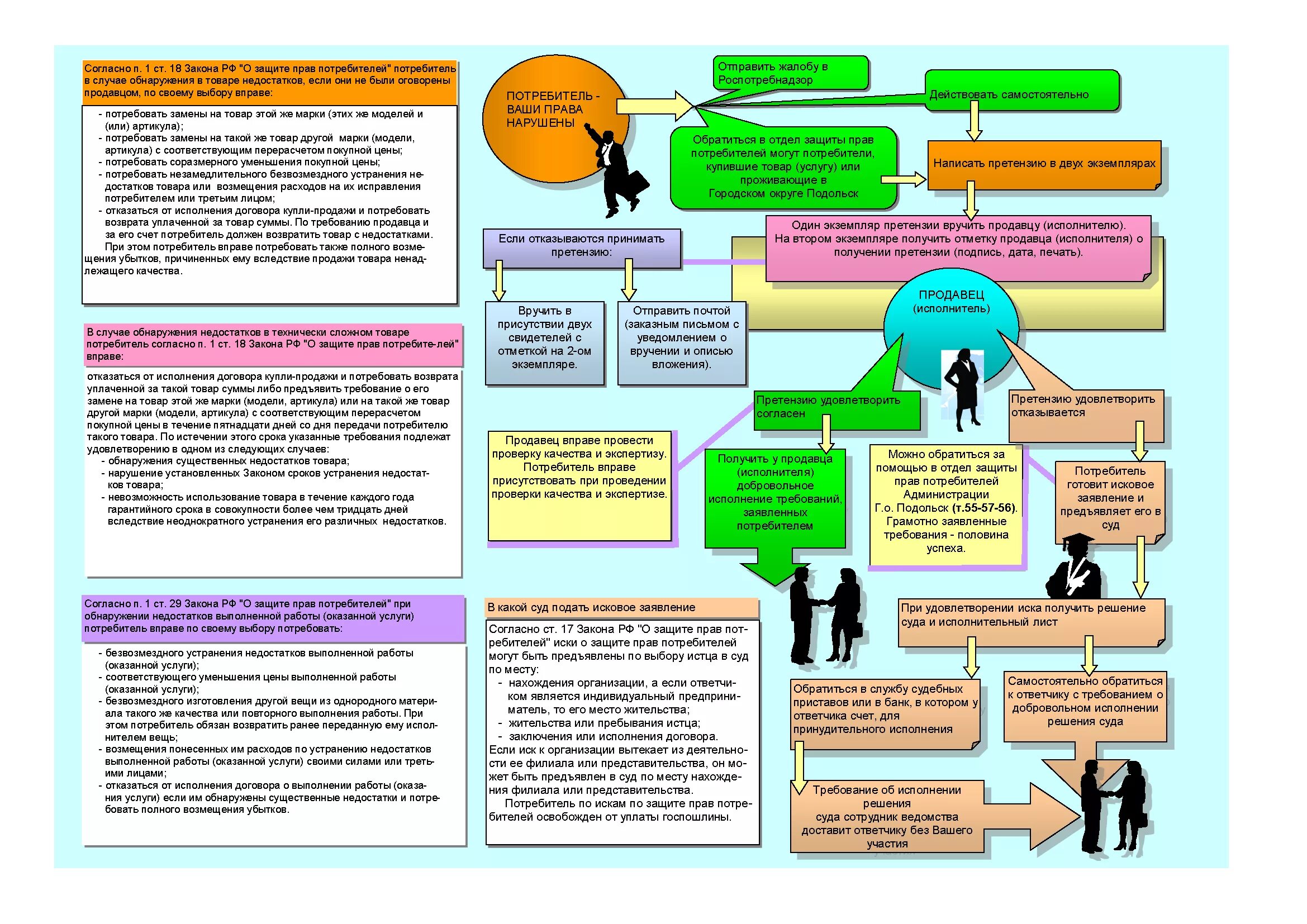 Закон о защите прав потребителей схема. Схема прав потребителей потребитель имеет право. Защита потребителей. Схема зщитаправ потребителей. Адрес отдел прав потребителей