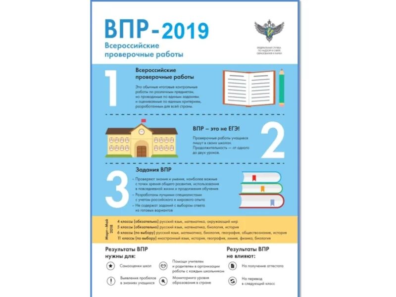 Впр 10 класс 2023. Стенд ВПР В 4 классе. ВПР информационный плакат. Памятка по ВПР. ВПР информация для стенда.