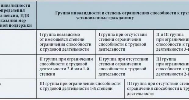 Увольнение инвалида 1 группы