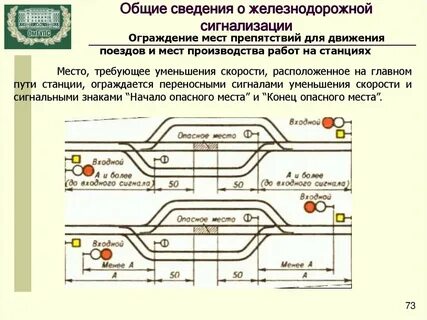 Какими переносными сигналами ночью ограждается пассажирский поезд