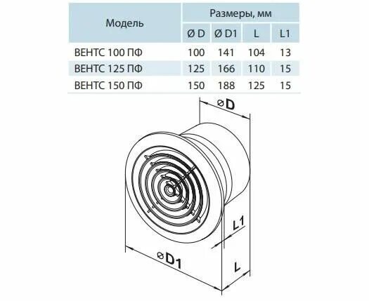 Вентилятор вентс 125 пф. Пф 125. Пф 125. Пф 125. Вентилятор vent 125b.