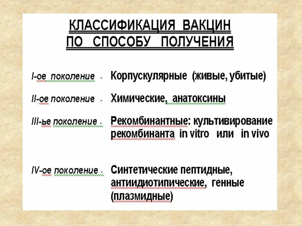 Классификация вакцин. Прививки классификация. Вакцины классификация вакцин. Классификация способов получения вакцин.