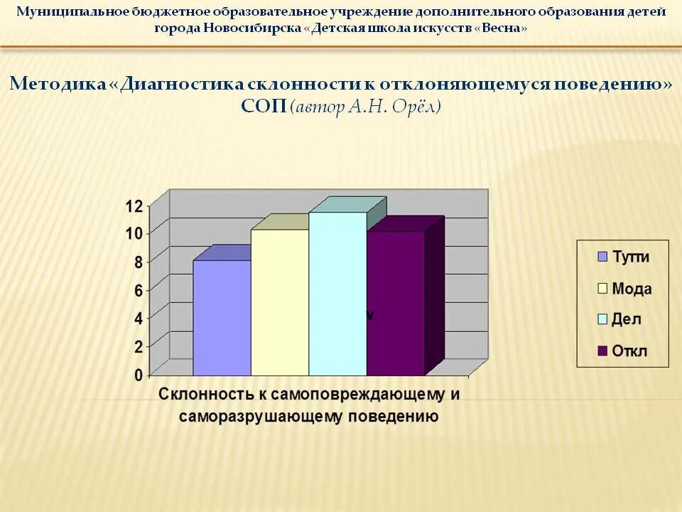 Методика а н орел