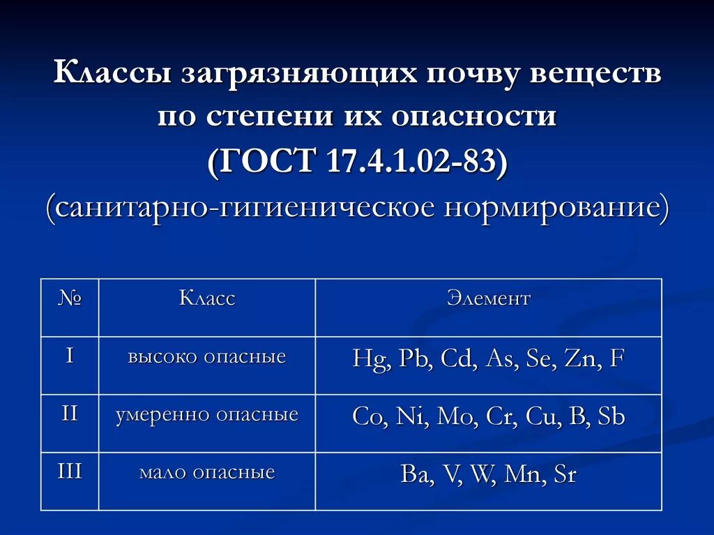 Опаснее какая степень. Классы опасности химических элементов в почве. Классификация химических веществ по степени опасности. Классы опасности загрязняющих веществ. Классы грунта по опасности.