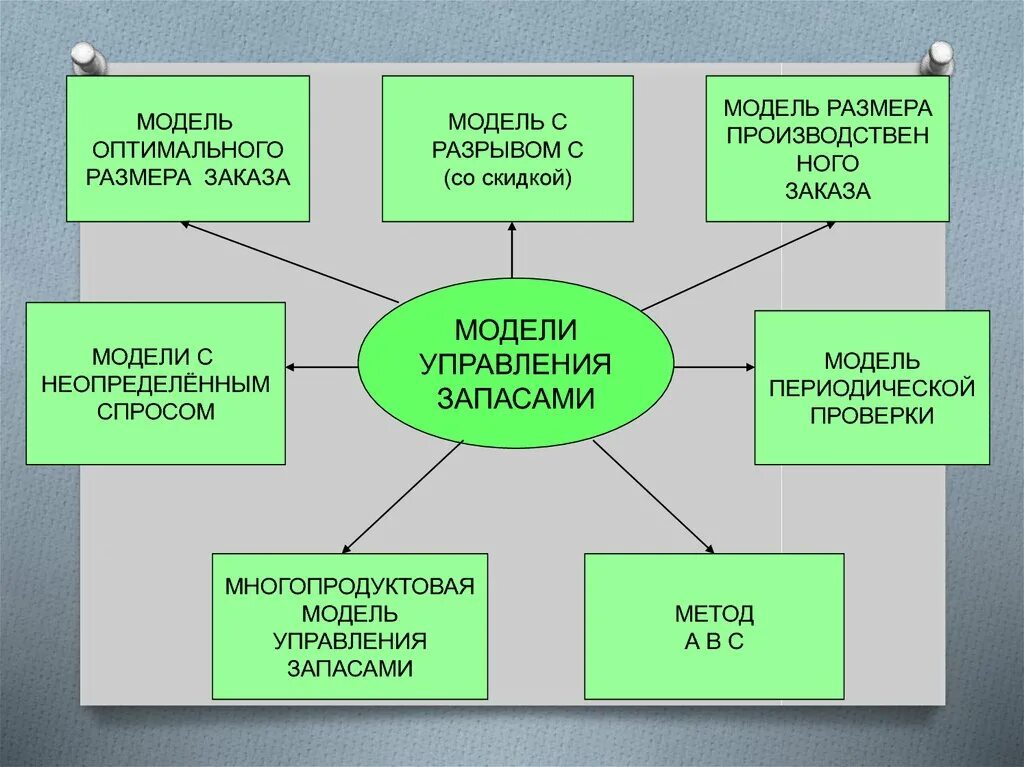 Общие макеты