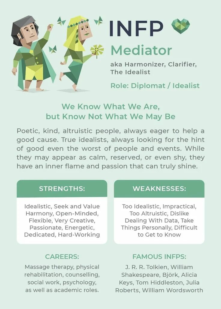 Тип личности infp t. Тип личности infp mbti. тип личности посредник infp-t. тип личности по mbti - infp. infp личность.
