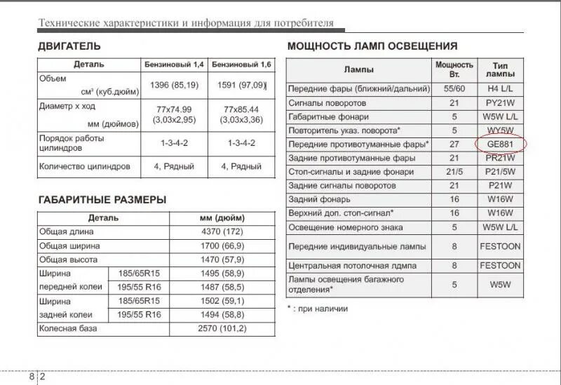 Лампы применяемые солярис. Solaris hyundai 2011 лампочки цоколь. лампы применяемые на солярис 2014. hyundai solaris 3 таблица ламп. таблица ламп хендай солярис 2015.