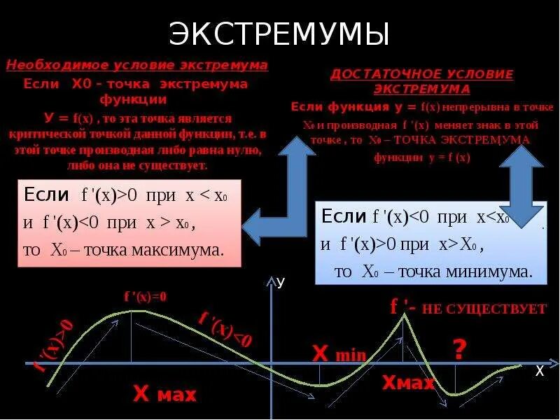 Экстремум функции это. Экстремумы функции. Точки экстремума функции. Точки экстремума производной. Точки локального минимума и максимума.