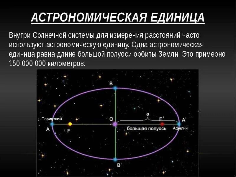 Одна астрономическая единица. Измерения в астрономии. 1астрономическая единица раына. Основные астрономические единицы. Расстояние частые