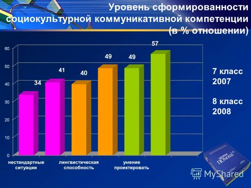 Сформированности коммуникативной компетентности. Уровни сформированности коммуникативной компетенции педагога. Коммуникативная компетентность уровни сформированности. Как определить уровень коммуникативной компетентности человека?. Коммуникативная компетентность уровни сформированности.