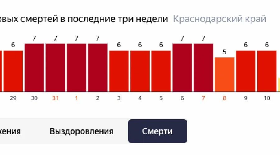 Коронавирус в краснодарском крае на сегодня. Статистика больниц в Краснодаре. Число больниц Краснодар.