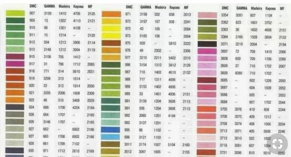 мулине finca карта цветов с названием цвета. таблица соответствия ниток мулине дмс и пнк им кирова. таблица цветов ниток мулине дмс в5200. таблица соответствия ниток дмс и гамма. таблица перевода цветов ниток дмс в гамму и мулине кирова.