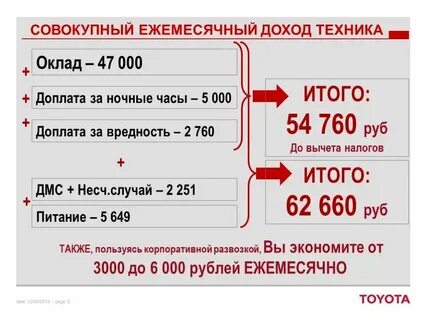 Ночные процент оплаты