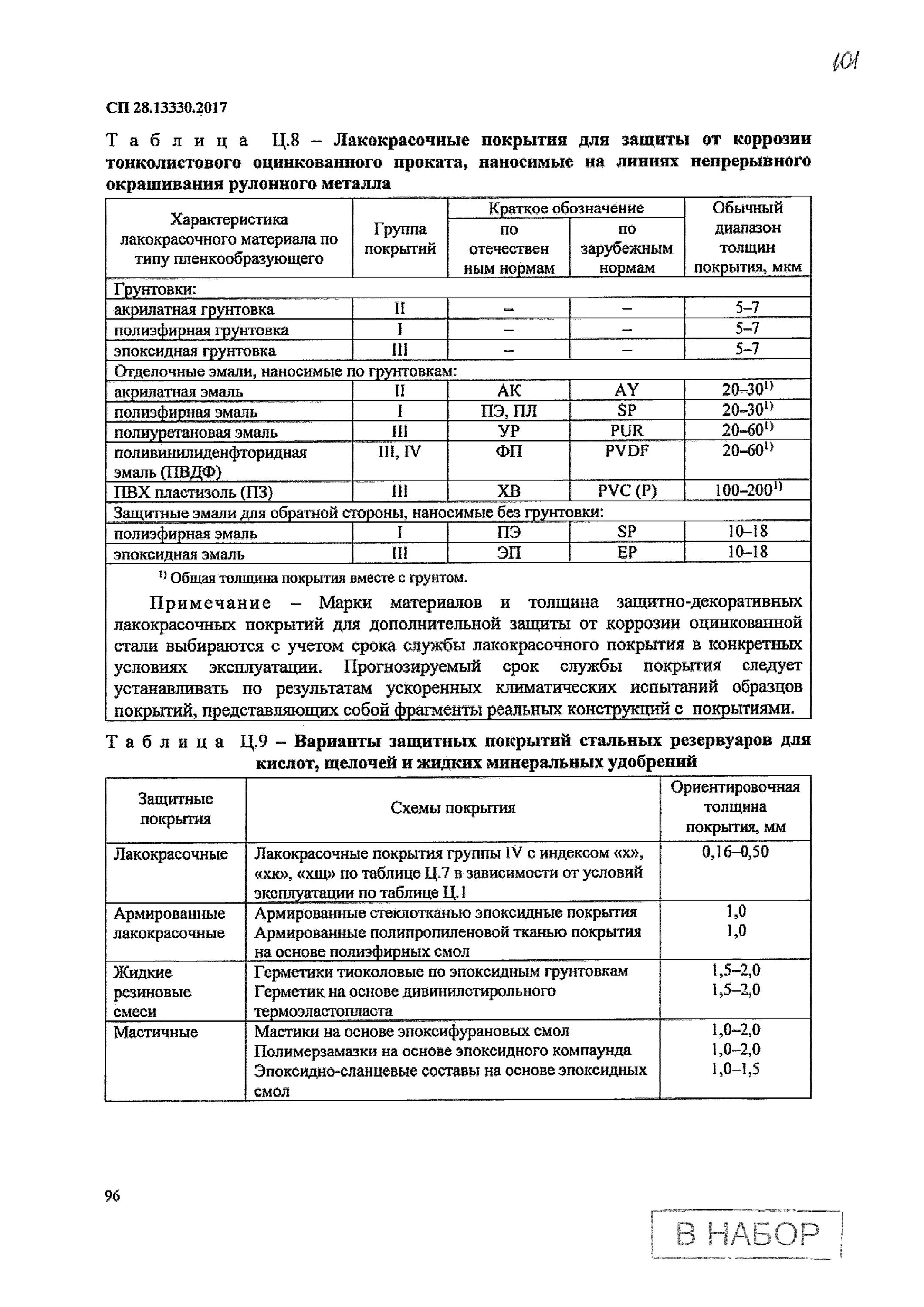 Классы лакокрасочного покрытия металлоконструкций. Группа покрытий строительных конструкций от коррозии. Лакокрасочные покрытия 1 группы. Срок службы лакокрасочного покрытия. Срок службы краски