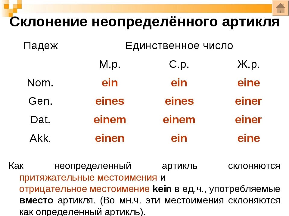 Словарь артиклей. Склонение неопределенного артикля в немецком языке. Склонение артиклей в немецком языке. Спряжение артиклей в немецком языке таблица. Спряжение неопределенных артиклей в немецком языке таблица.