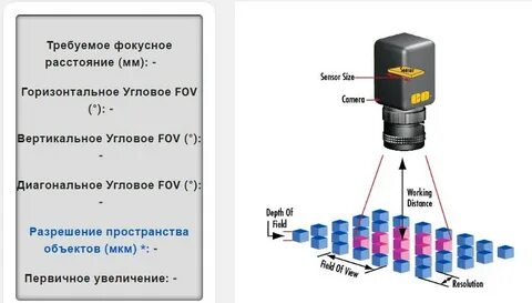 Разрешение расстояние объектив