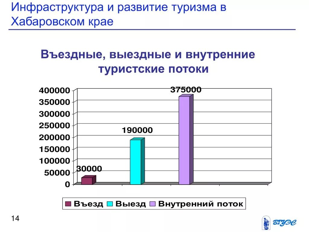 Хабаровский край официальная статистика. Внутренний и въездной туризм. Развитие туризма в Хабаровском крае. Внутренний туризм Хабаровский край. Перспективы туризма в Хабаровском крае.