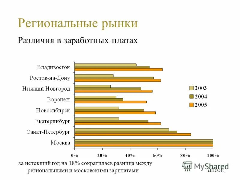 средняя заработная плата по россии в 2021. зарплата регионального. средние зарплаты госслужащих. зарплата регионального. зарплата оператора.