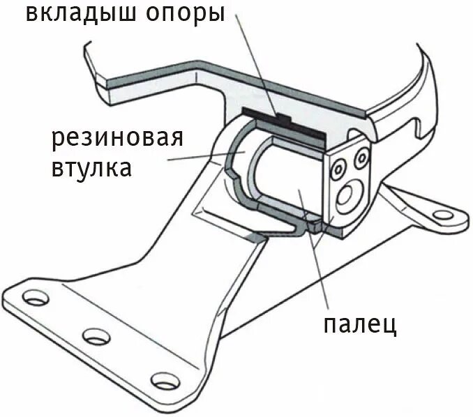 Устройство седельного сцепного устройства. ТСУ на седельный тягач. Схема седла Jost. Тягово сцепное устройство седло. Вкладыш опоры