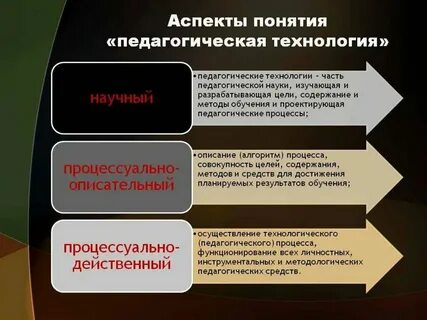 Понятие и определение педагогической технологии