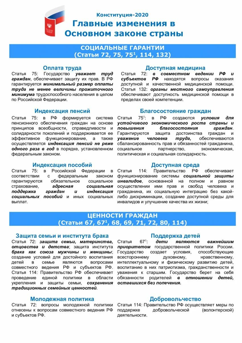 Главные изменения в россии. Конституция РФ В 2020 году изменения. Конституция РФ С поправками 2020 года. Изменения в Конституции 2020 года. Основные изменения в Конституции РФ.