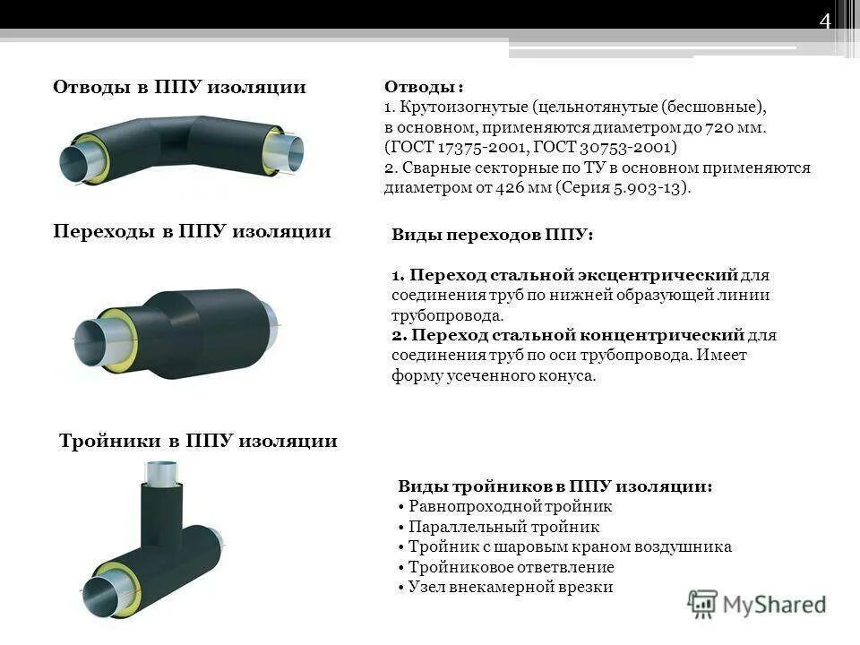 Потолочно проходной узел ф200 (430/0,5) ferrum. Ппу машина паровая 1600/100. Схема котла ппуа 1600/100. Теплоизоляция ппу-пэ 110. Устройство ппуа 1600/100 принципиальная схема установки.