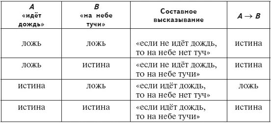 4 ложь или правда. Истина и ложь. Истина или истина или ложь. Истина и ложь 4 класс. Высказывание истина или ложь.